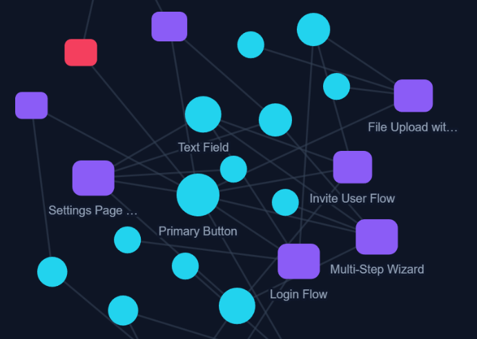 Pool view showing pattern-component relationships